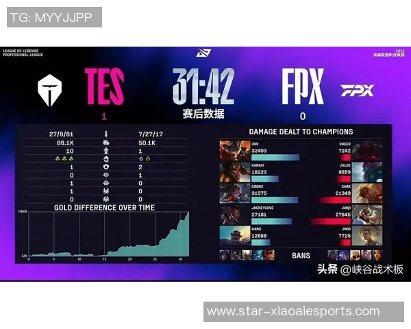 电竞新闻赛后复盘FPX与TES比赛中的心理素质分析与影响探讨