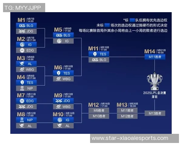 深入分析BLG与IG对决后的比赛经验与策略调整探讨
